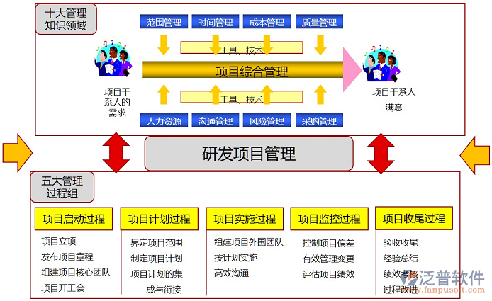 个人项目管理软件哪个好