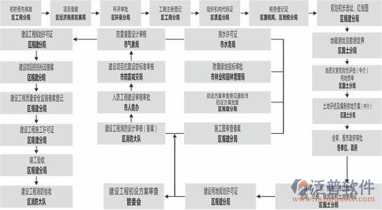 项目管理计划流程图