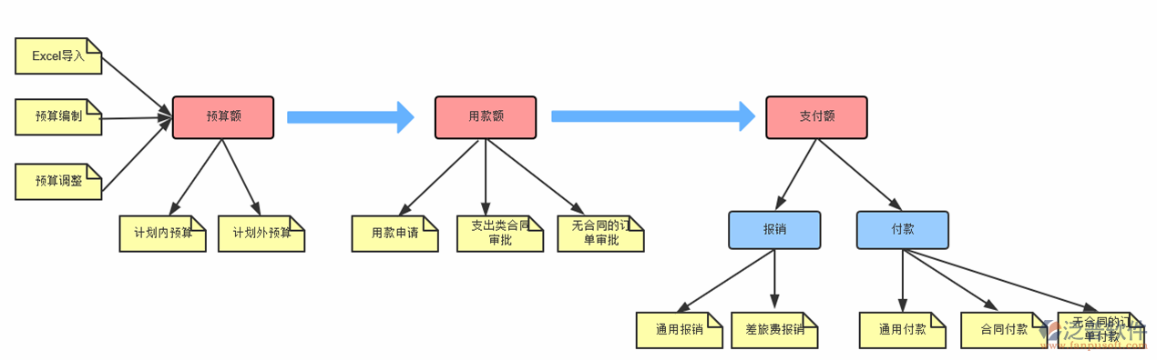 建筑公司库存管理软件示意图