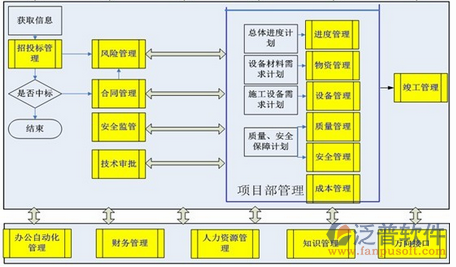 质量项目管理系统框架图