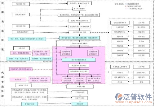 电力管理信息系统示例图