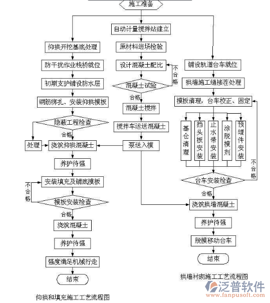 隧道人员安全管理系统示意图