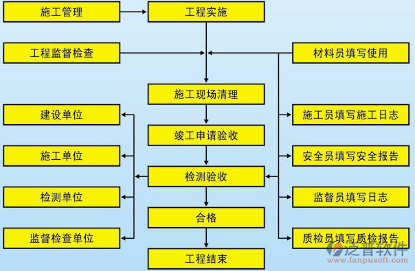 项目管理培训计划流程设计图