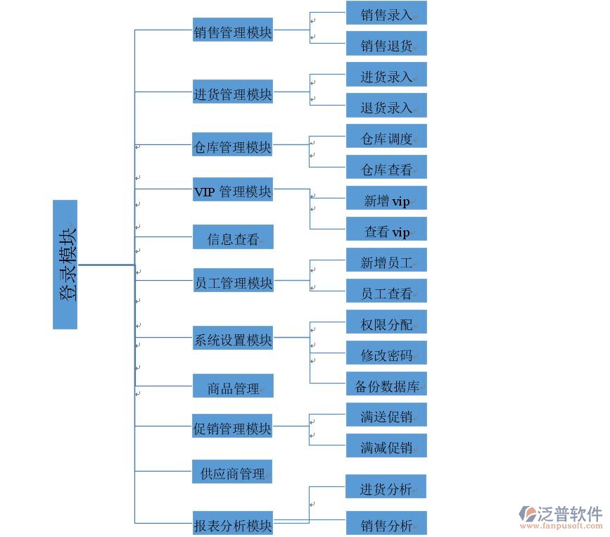 常用的软件项目管理软件