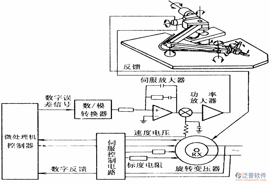 机电项目管理软件示意图