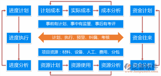 投标保证金管理系统功能分布图