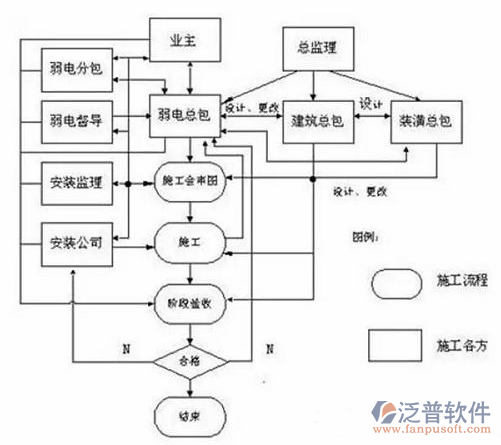 弱电工程软件施工总示意图