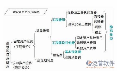 工程造价软件有哪些特点