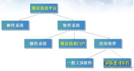 建筑工程资料管理软件下载