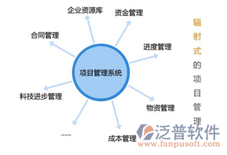 工程项目管理系统结构图