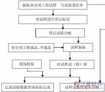 资料管理系统方案结构图