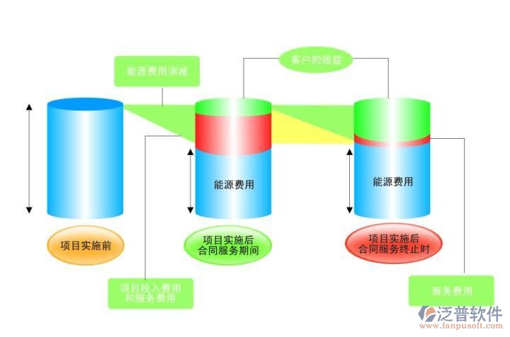 空调维护管理系统示意图