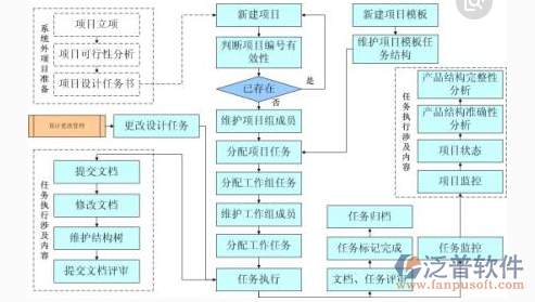 项目型企业管理系统总体结构图