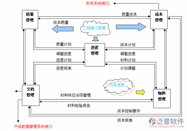 装饰项目流程示意图