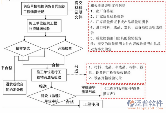 什么是项目管理培训流程图