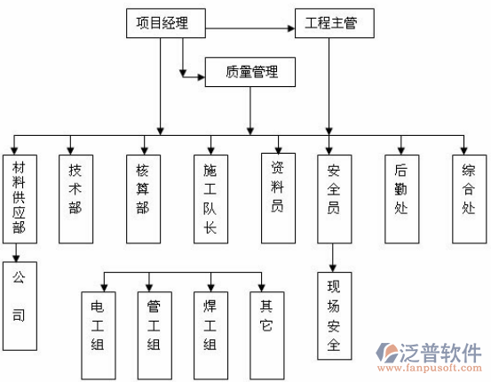 项目质量管理培训设计图