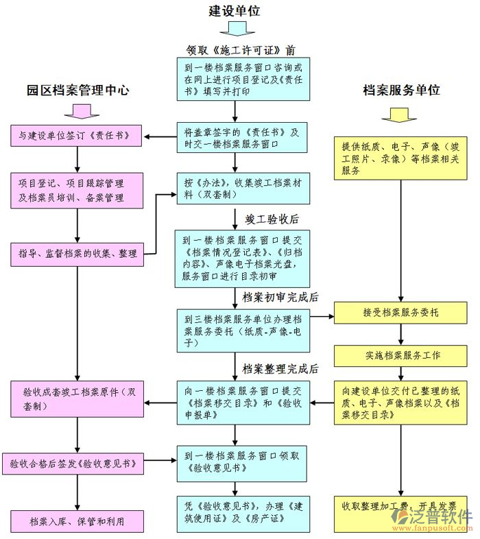 智能化弱电系统工程结构图