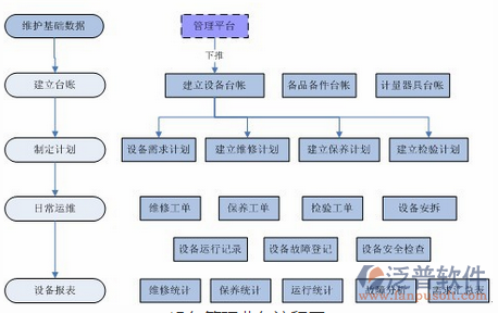 施工日志系统数据维护图