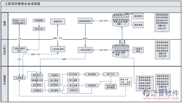 项目管理软件业务流程图