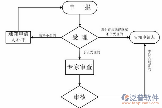 软件项目管理培训主要包含哪些方面？