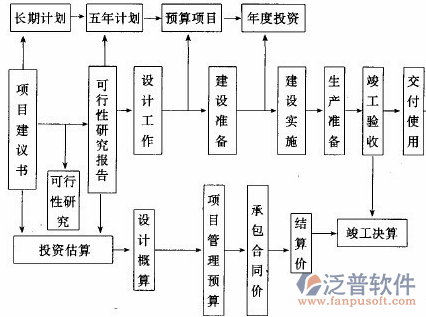 水电造价软件计划流程图