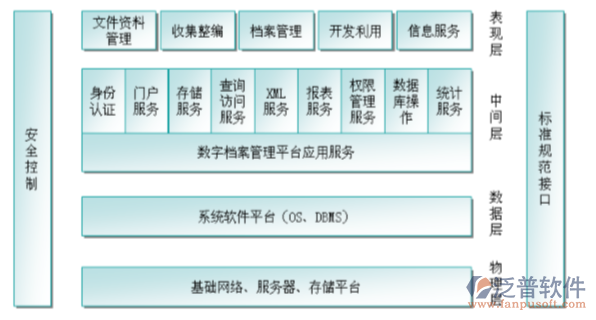江苏省建筑工程资料管理系统安全控制图
