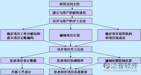 租赁合同管理软件关系图