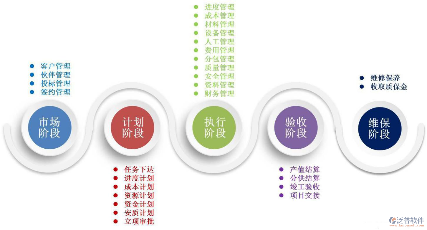 装饰公司材料管理流程图