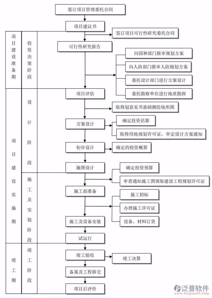 施工设备管理软件框架图