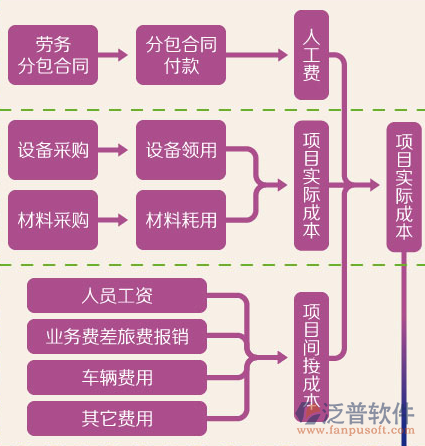 项目动态管理平台