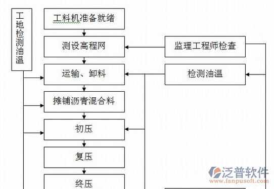 市政工程资料软件示意图