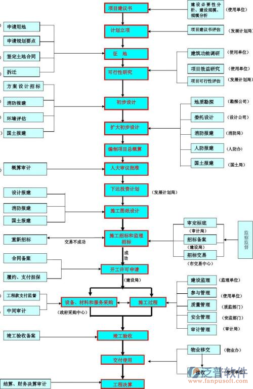 建筑安装造价软件功能详情图