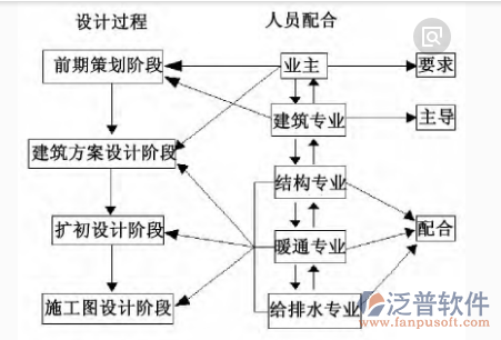 装饰公司用的软件设计流程图