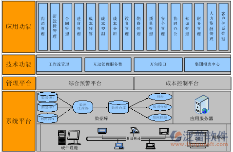 项目管理系统应用功能流程图