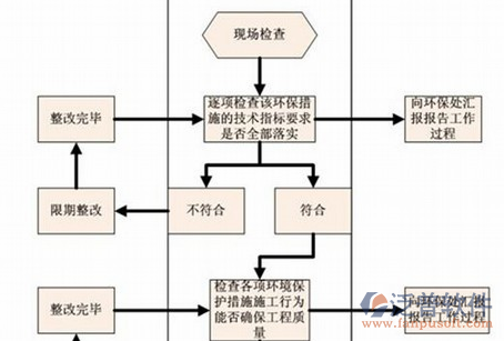 智能建筑安防系统实施图