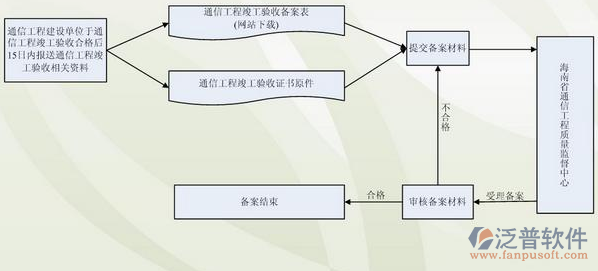 工程结算管理软件示意图