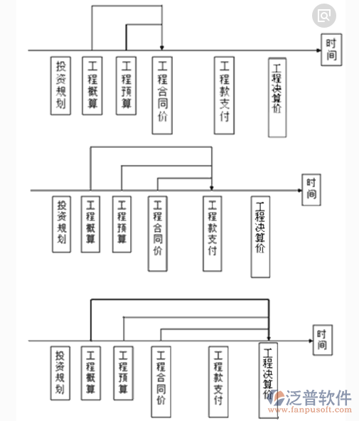 工程项目管理系统方案图