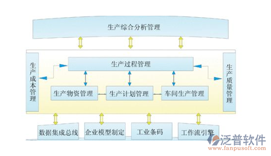 工程质量监督系统体系图