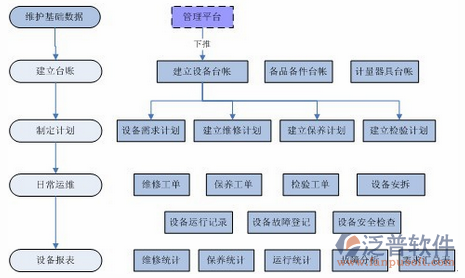 软件项目管理培训流程示意图