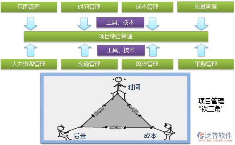 工程管理系统免费版