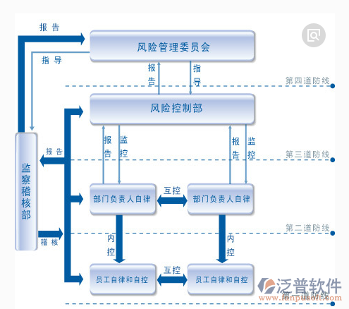 装修公司项目管理示意图