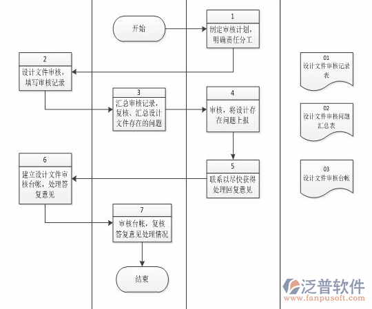 简单的项目管理软件需求分析图