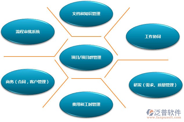 项目费用管理系统