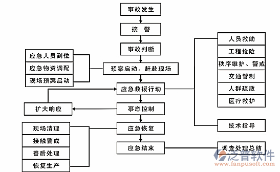 机械设备管理售后服务流程图