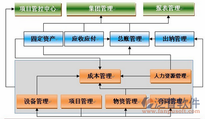 项目管控流程设计图