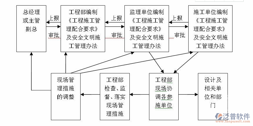 设备维护管理流程图