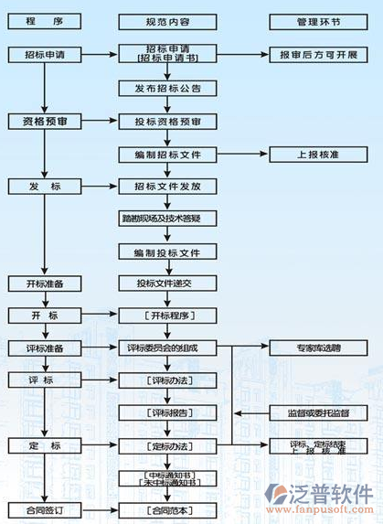 水利统计管理信息系统程序图