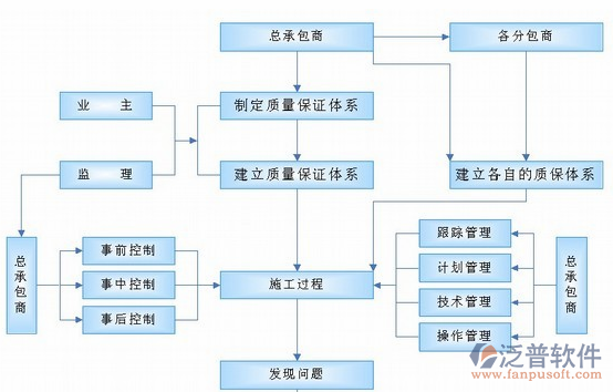 工程项目软件管理方案图