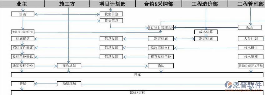 软件项目管理培训功能示意图