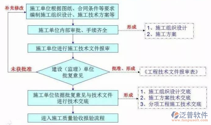 项目开发进度管理软件